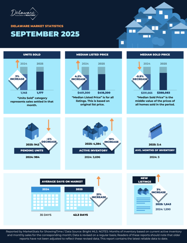 September 2025 Data - 1